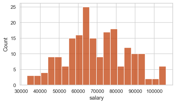 Seaborn histplot of trimmed salary showing the same right-skewed shape as the matplotlib version.